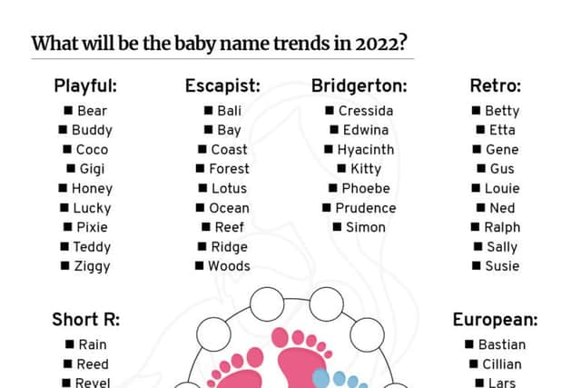 These are the baby names predicted to be the most popular in 2022 (NationalWorld)