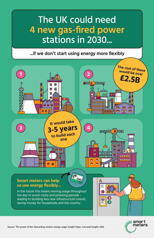 Reports show the possible risks - if energy isn't used flexibly