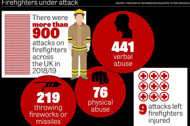 A graphic showing some of the statistic uncovered by JPI Media's Data team.