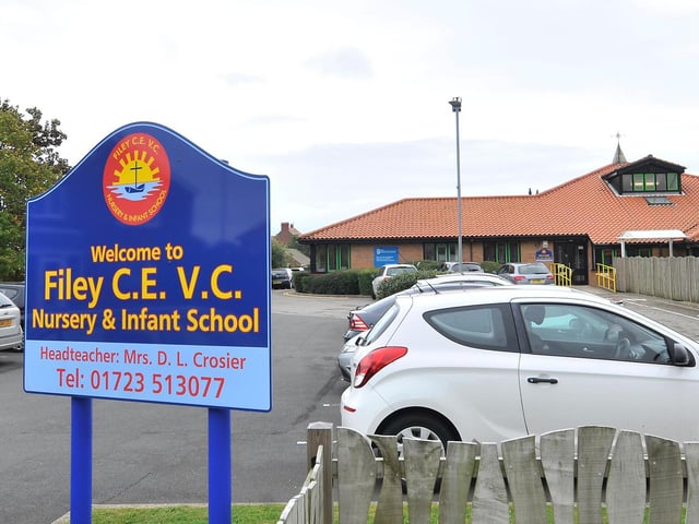 There was no data available for Filey Infants.