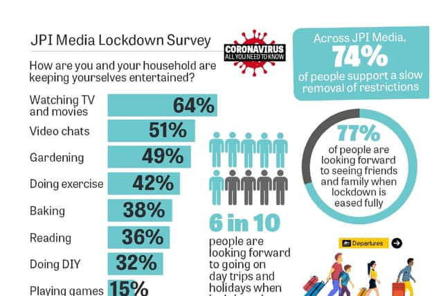 A graphic showing responses from across the country to the lockdown survey. JPI Media