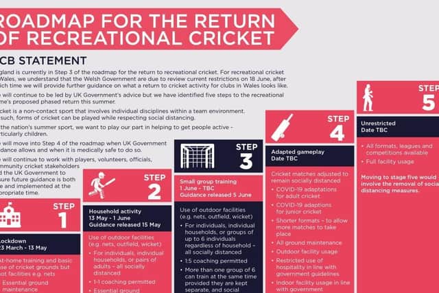 The ECB's road map to a return to cricket