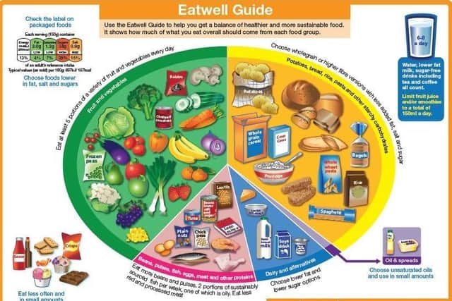 The Eatwell chart shows the proportions of foods that make up a healthy diet.