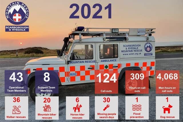 How the Mountain Rescue Team call outs were broken down