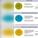 The graphic shows some of the complaints made about Scarborough Council to the ombudsman.