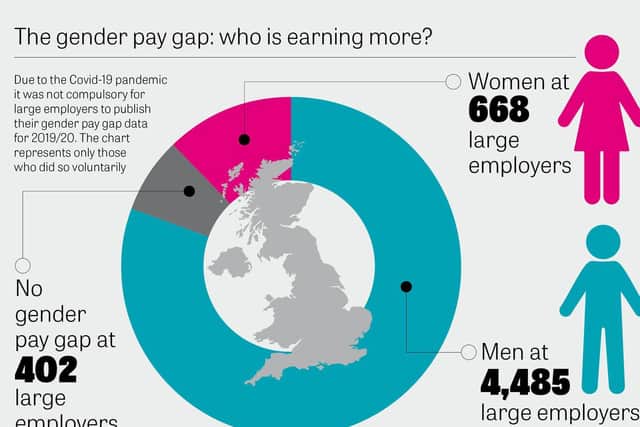 Data shows the gender pay gap at companies who voluntarily issued a report last year, despite not being obliged to do so