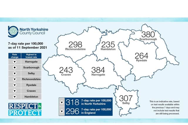 Graphic by North Yorkshire County Council.