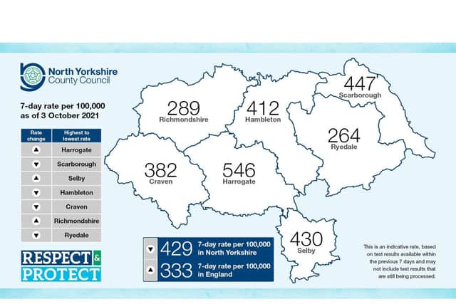 Graphic from North Yorkshire County Council.