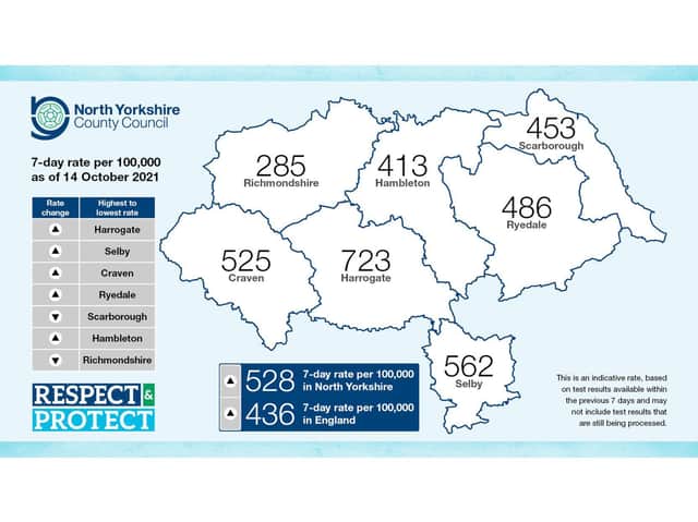 Graphic from North Yorkshire County Council.