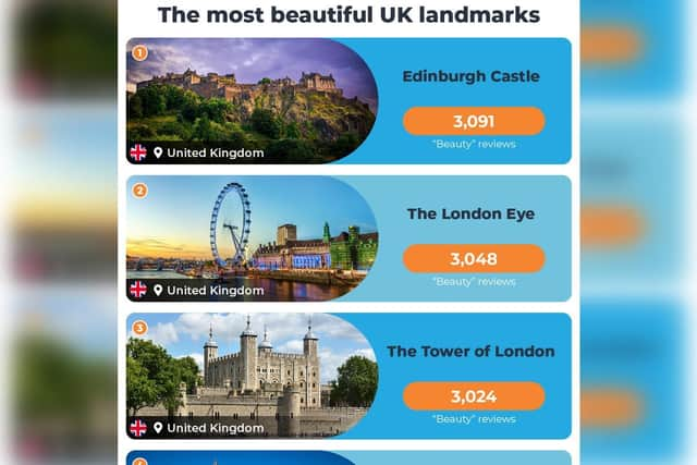 THE 10 BEST Things to Do Near London Eye - Tripadvisor