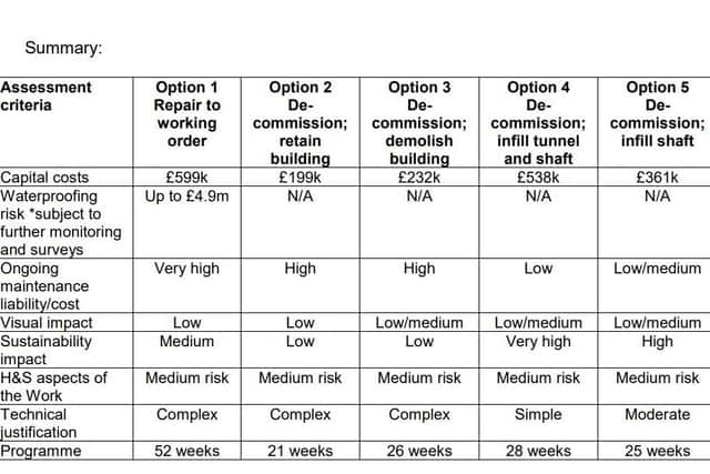 Whitby Cliff Lift options assessment.
