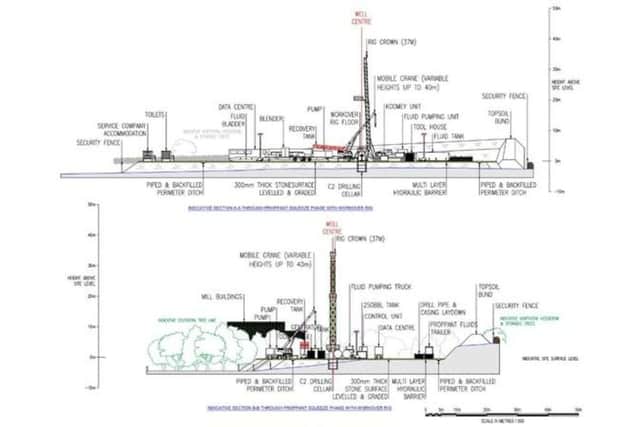 Europa gas rig plan proposed elevations, at North Yorkshire Council. submitted