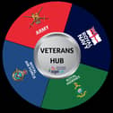 The Veterans Hub serving the North Yorkshire Coast & Moors