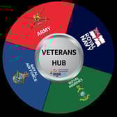 The Veterans Hub serving the North Yorkshire Coast & Moors