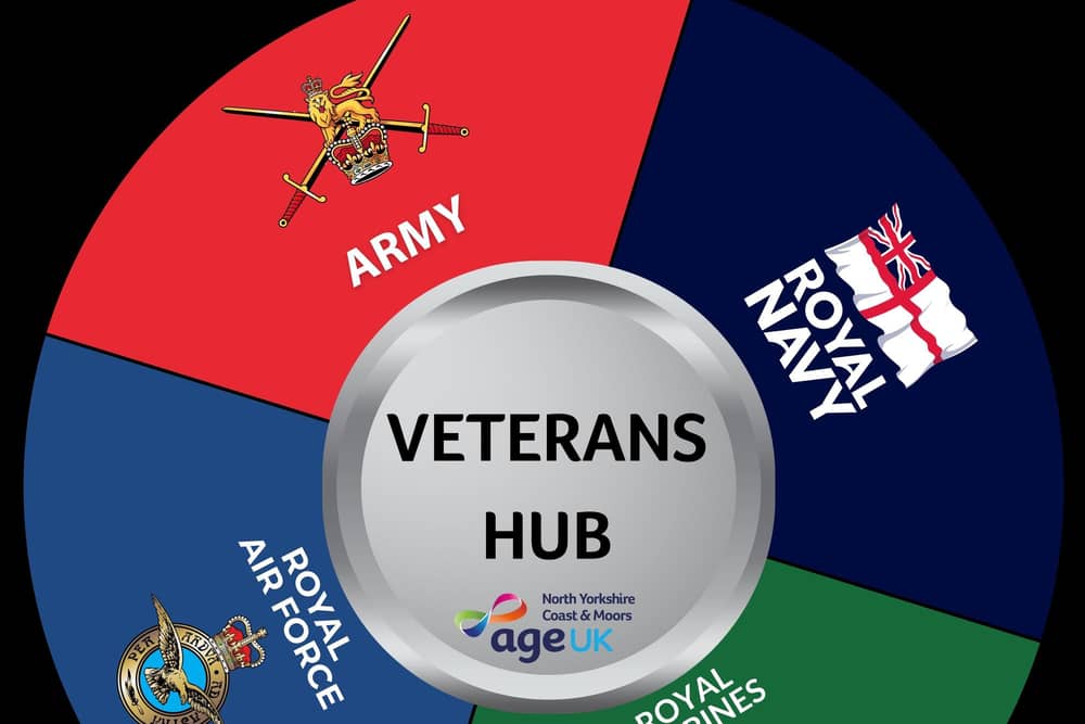 The Veterans Hub serving the North Yorkshire Coast & Moors