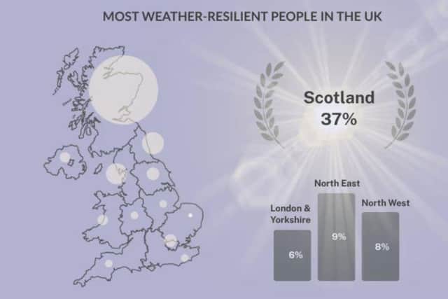 TOG24 survey infographic highlight most weather-resilient in the UK