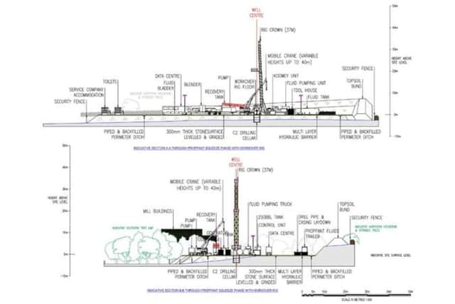 Burniston gas rig. Proposed elevations. March 2025. Courtesy Europa