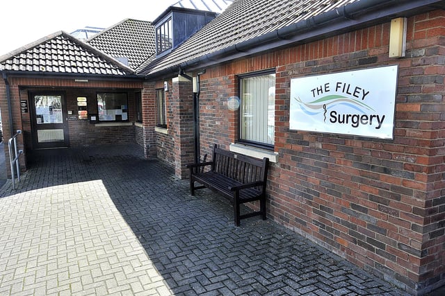 Filey Surgery, Filey was recorded as having 8,980 patients and the full-time equivalent of 6.9 GPs, meaning it has 1,302 patients per GP.