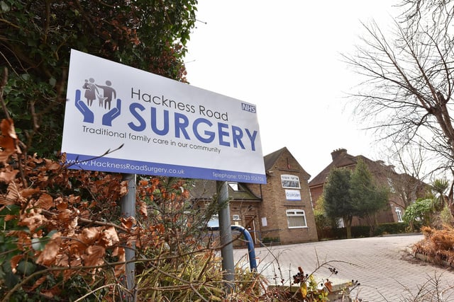 Hackness Road Surgery, Newby was recorded as having 4,254 patients and the full-time equivalent of 0.9 GPs, meaning it has 4,558 patients per GP.