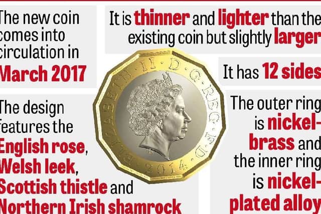 Facts about the new coin