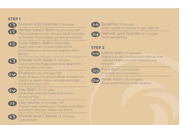 A step-by-step guide to the Detox package