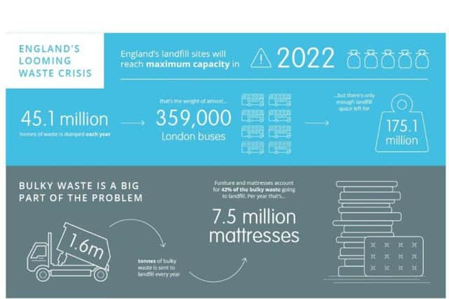 Enough waste to fill over 54,000 Olympic swimming poolsis being dumped each year