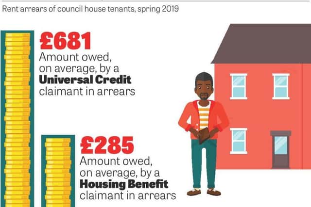 Rental arrears figures explained.