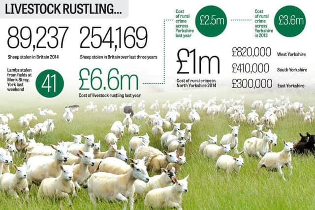 Findings from NFU Mutual's Rural Crime Survey. Graphic: Graeme Bandeira