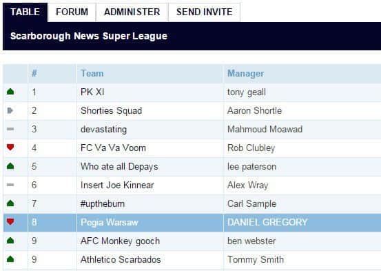 Scarborough News Fantasy League table - Week two