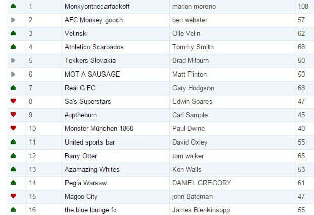 The top 16