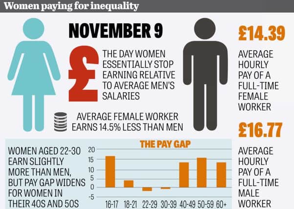 Women paying for inequality