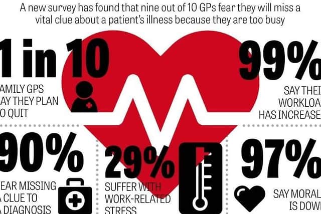 Your family GPs are overworked and disillusioned, poll reveals