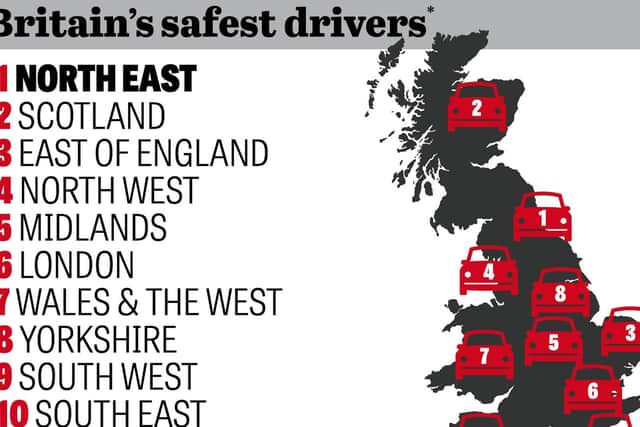 Yorkshire in bottom three when it comes to safety of drivers