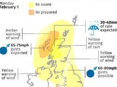 Storm Henry