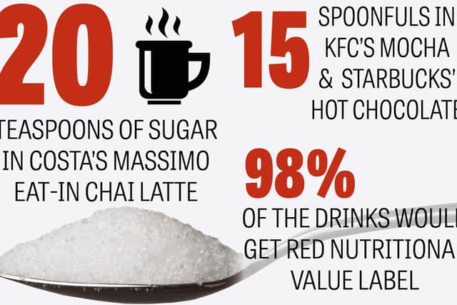 High levels of sugar in hot drinks