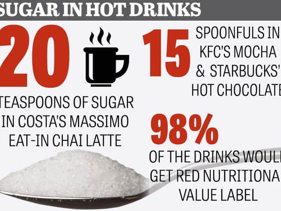 High levels of sugar in hot drinks