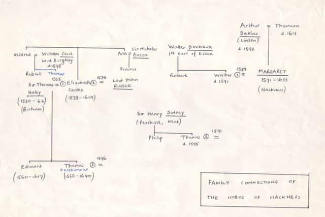 The family connections of the Hobys of Hackness.