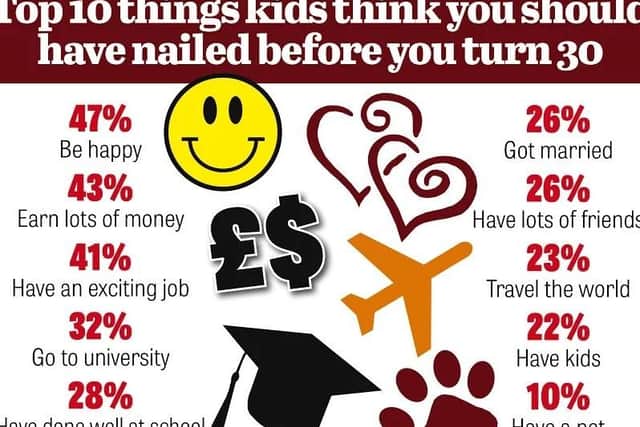 Top 10 things kids think you should have nailed before you turn 30