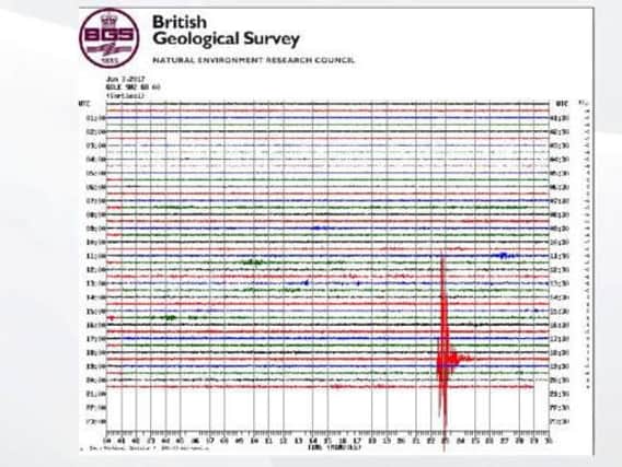 Earthquake