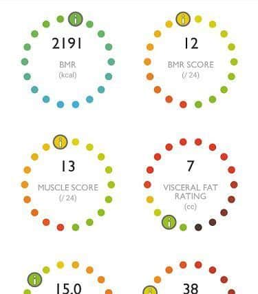 Stats from the Boditrax app