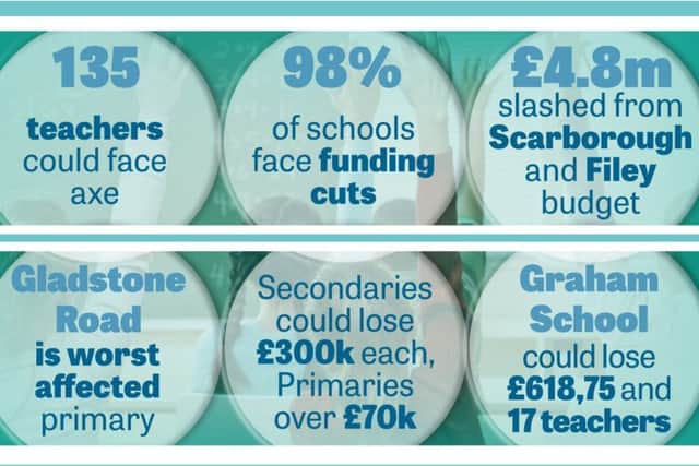 The extent the national funding formula could have, according to teachers' unions' analysis.