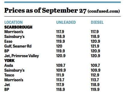 Fuel price comparison between Scarborough and York.